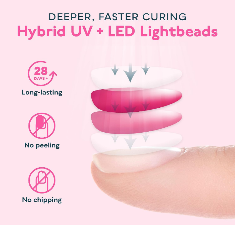 SUNUV 48W Luz UV para Uñas