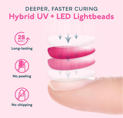 SUNUV 48W Luz UV para Uñas