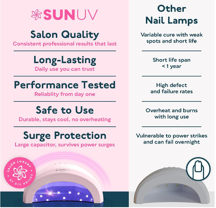 SUNUV 48W Luz UV para Uñas
